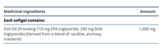 OmegaGenics Fish Oil EPA-DHA 1000mg
