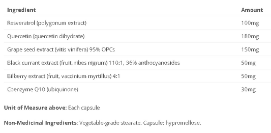Resvera Matrix (Bioflav Matrix)