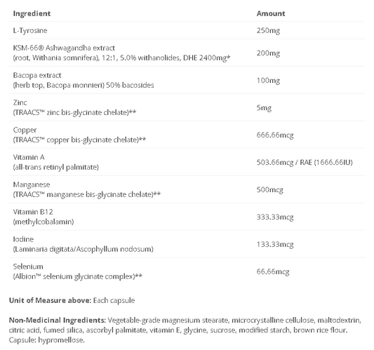 Thyroid Matrix BA